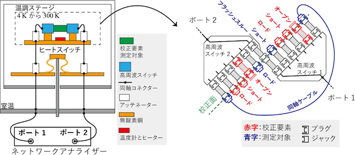 測定システムの概念図