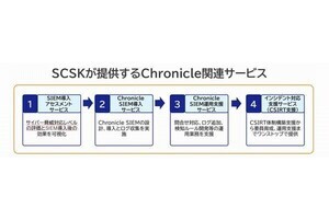 SCSK、Google Cloudが提供するSIEMを活用したセキュリティサービス提供