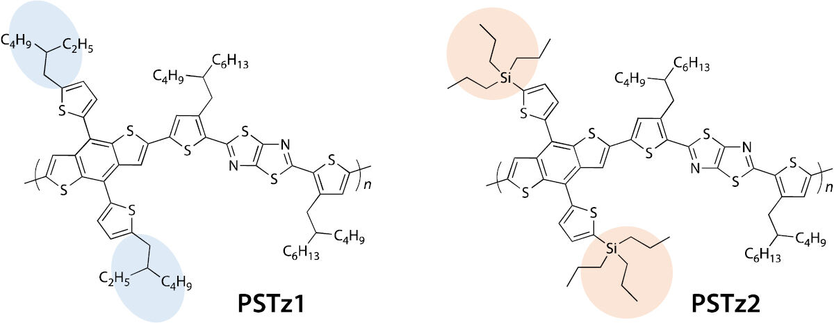 今回開発されたπ共役ポリマーPSTz1とPSTz2の化学構造