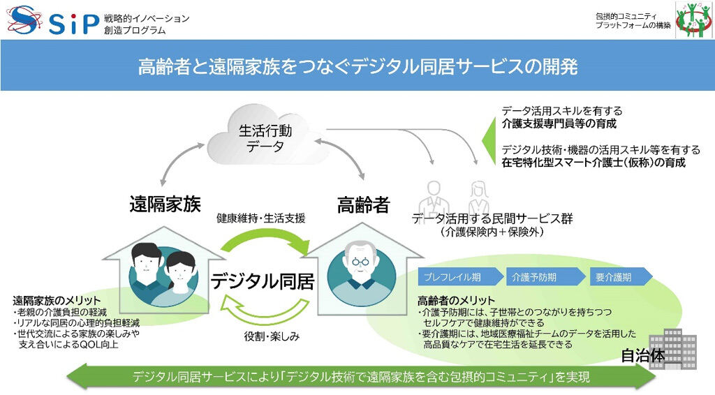 「デジタル同居」サービスの研究開発（概要図）