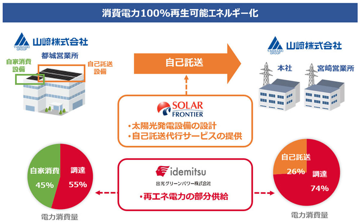 今回の取り組みのイメージ図