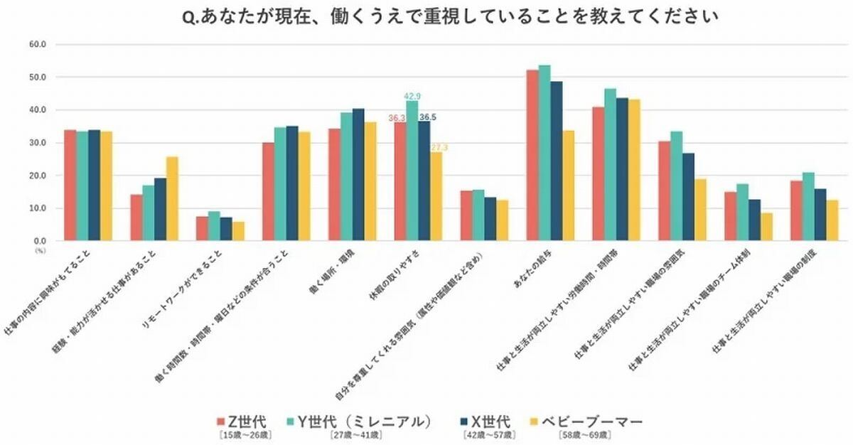 ,企業選択をするにあたって重視しているポイント　引用：はたらく定点調査