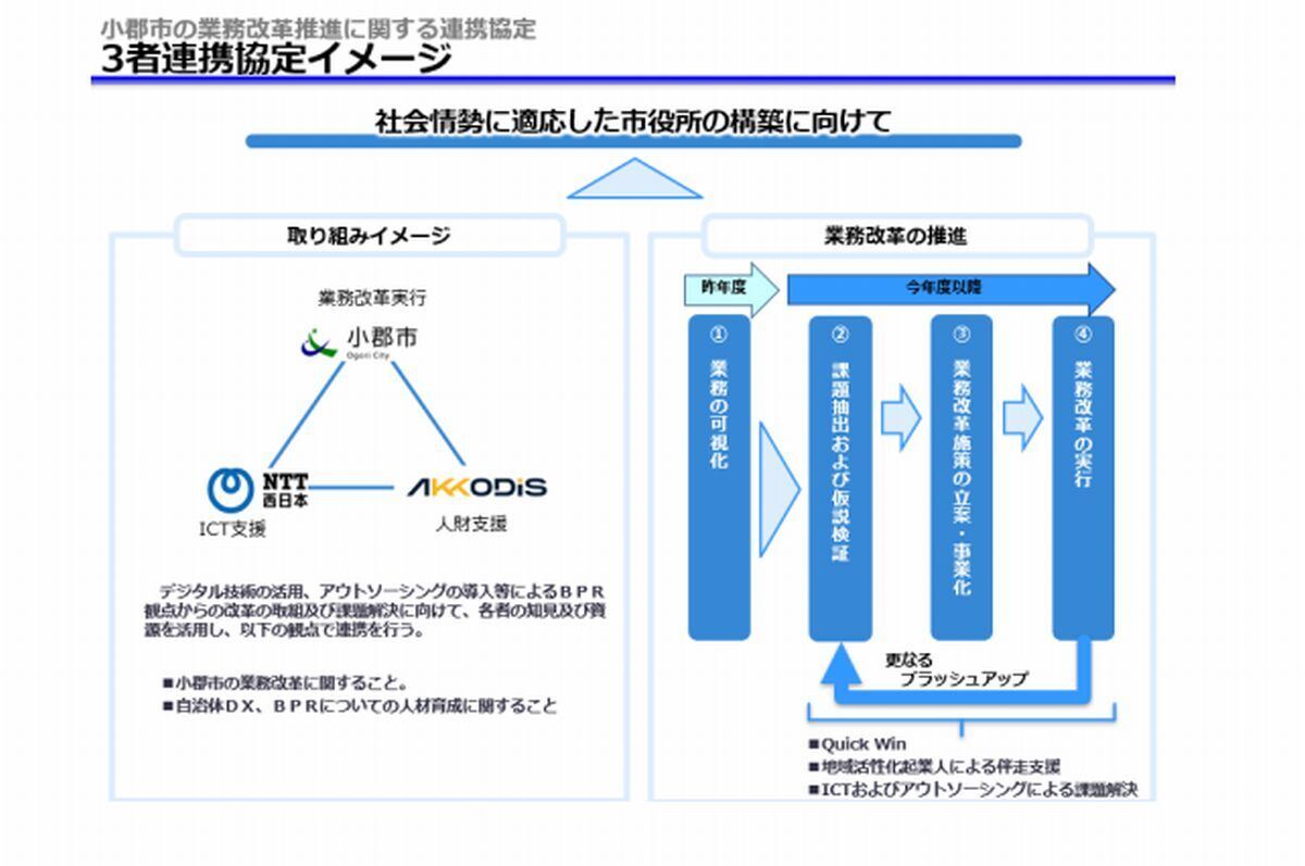 ,3者連携のイメージ