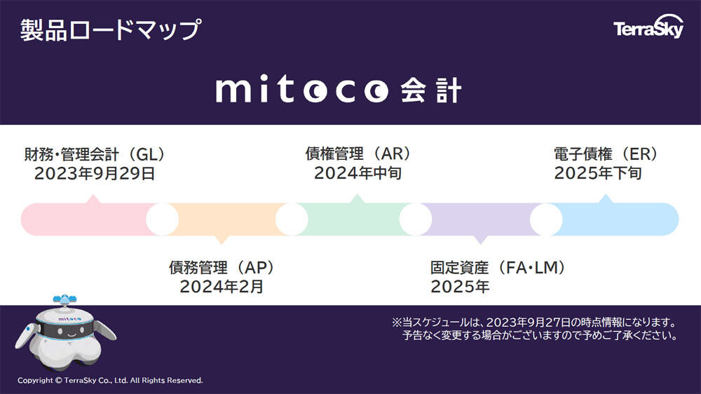 mitoco会計の製品ロードマップ