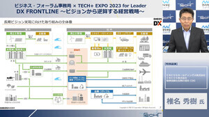 3つの事業変革を掲げるENEOSのデジタル戦略、カギはDX推進の4つの原動力