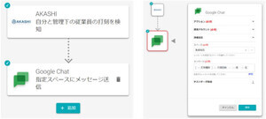 業務フローをノーコードで自動化するSaaS連携ツール「bindit」がGoogle Chat連携