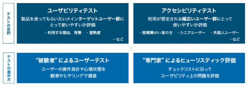 AGESTのUI/UX検証プラン構成図(同社資料より)