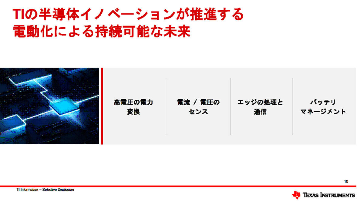 TIがエネルギーインフラ分野として注力する4つの領域