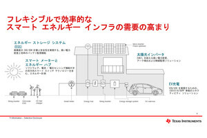 半導体が後押しする化石燃料から再生可能エネルギーへの転換