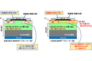 東北大など、構造の異なる2種類のSiC結晶を積層できる新たな成長法を開発