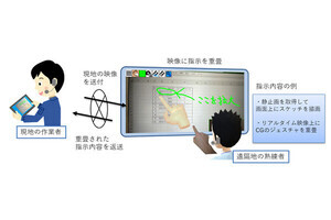 OKI、スマホで遠隔地から現場作業を指導・支援できるシステムを開発