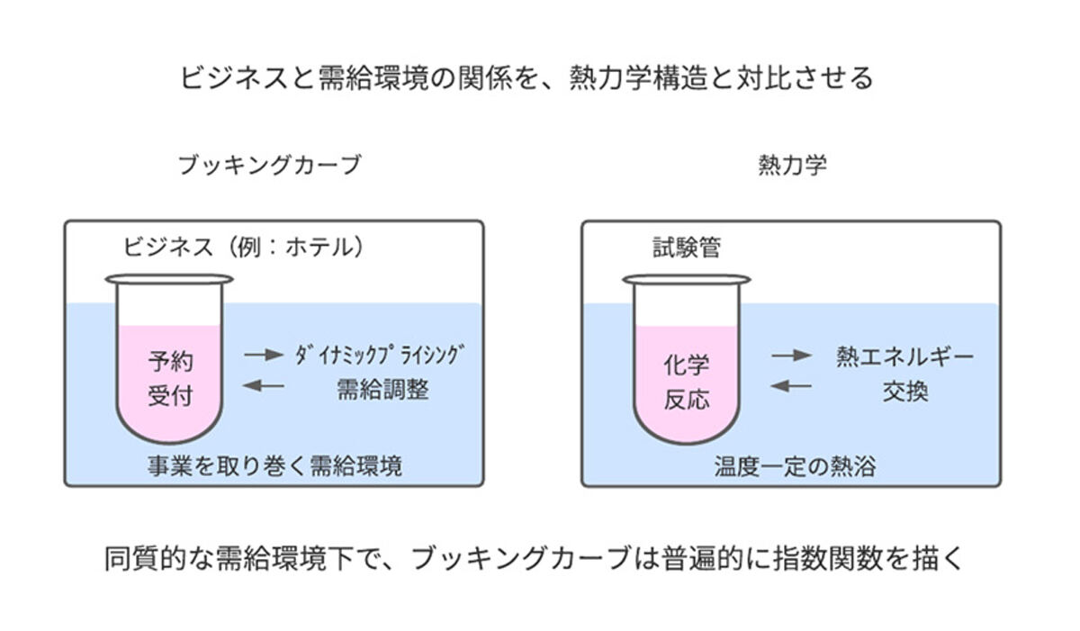 今回の研究のコンセプト図