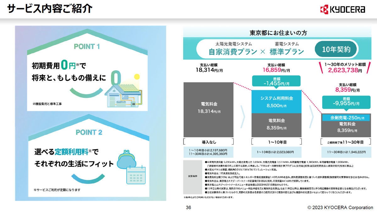 導入した際の費用負担試算