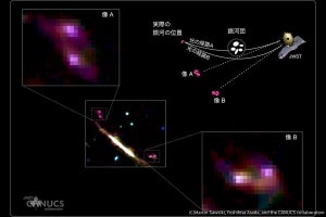 京大、JWSTと重力レンズ効果を組み合わせて120億光年彼方の銀河合体を観測