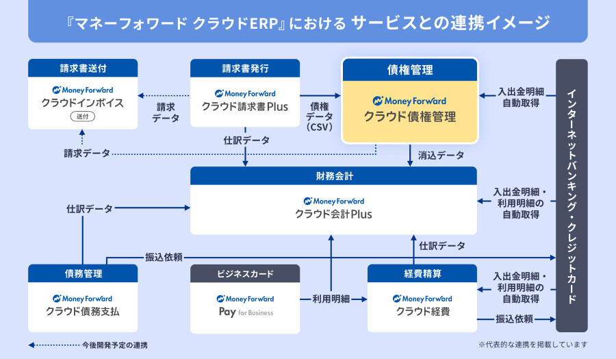 サービス連携のイメージ