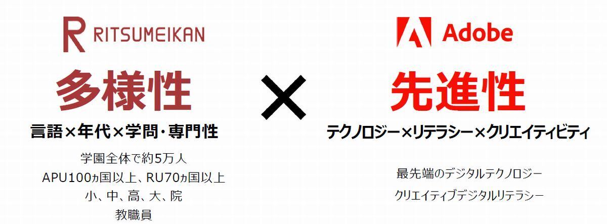 ,「多様性」×「先進性」のイメージ