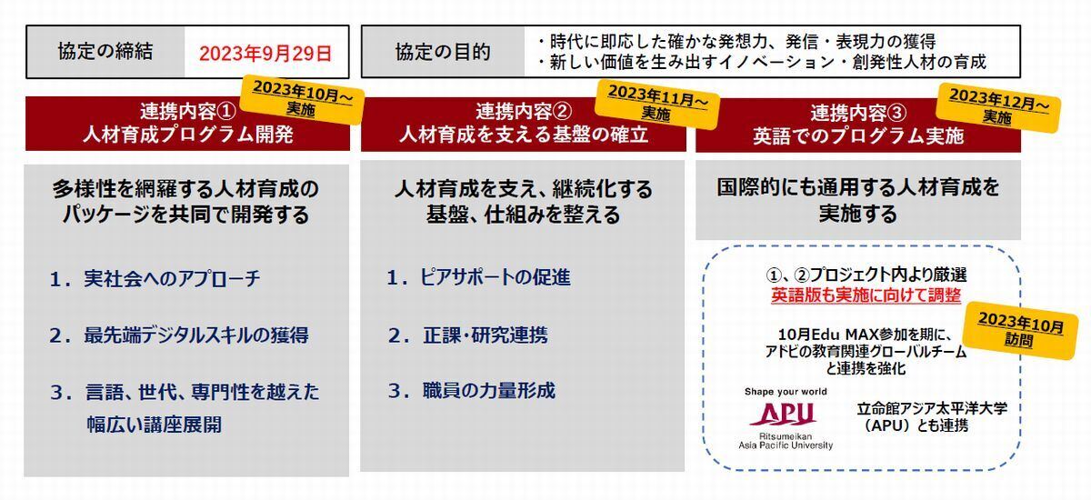 ,連携・協力協定の内容