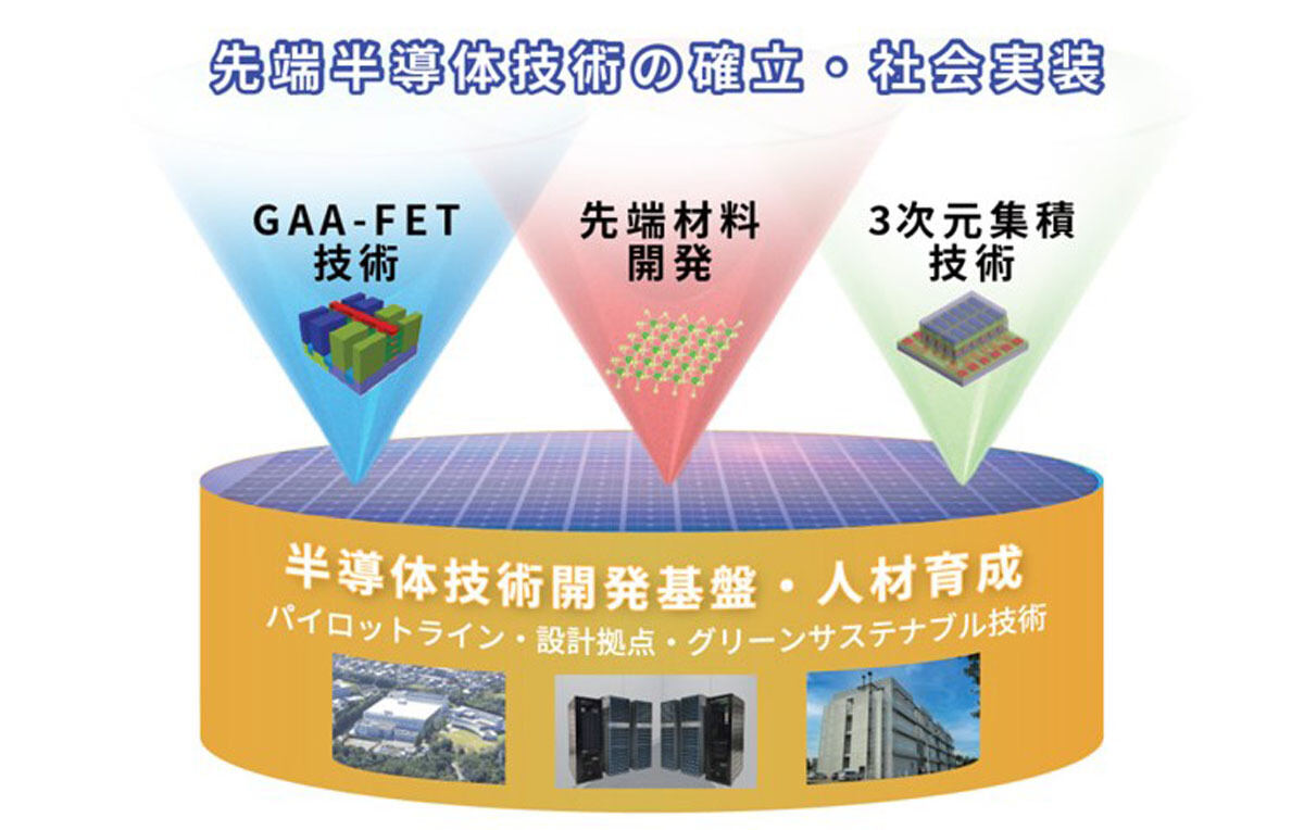 先端半導体研究センターの概要