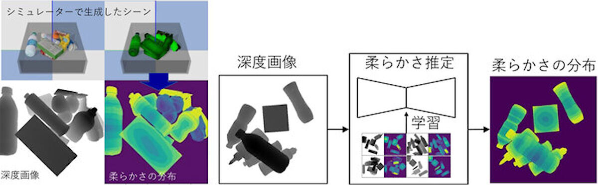 視覚から柔らかさの想起