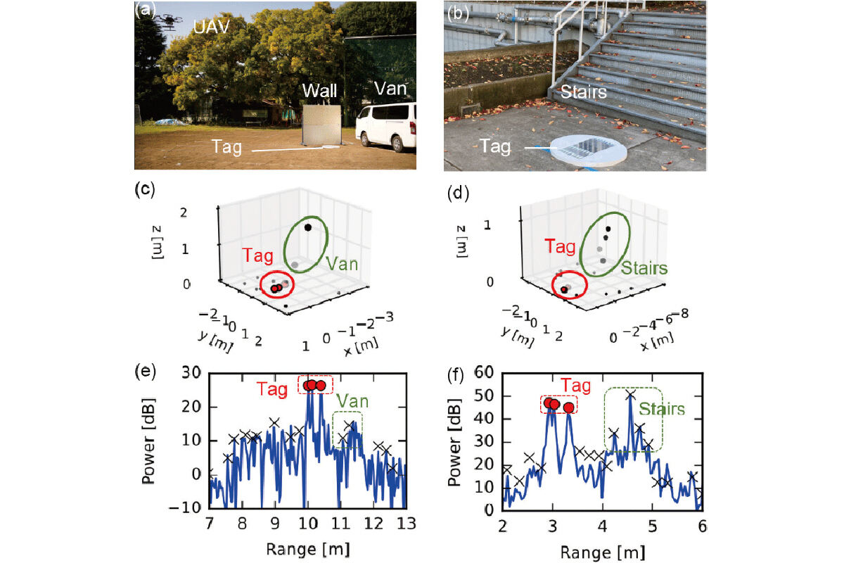 障害物による不要反射が多い環境下におけるタグ検出手法の検証結果。