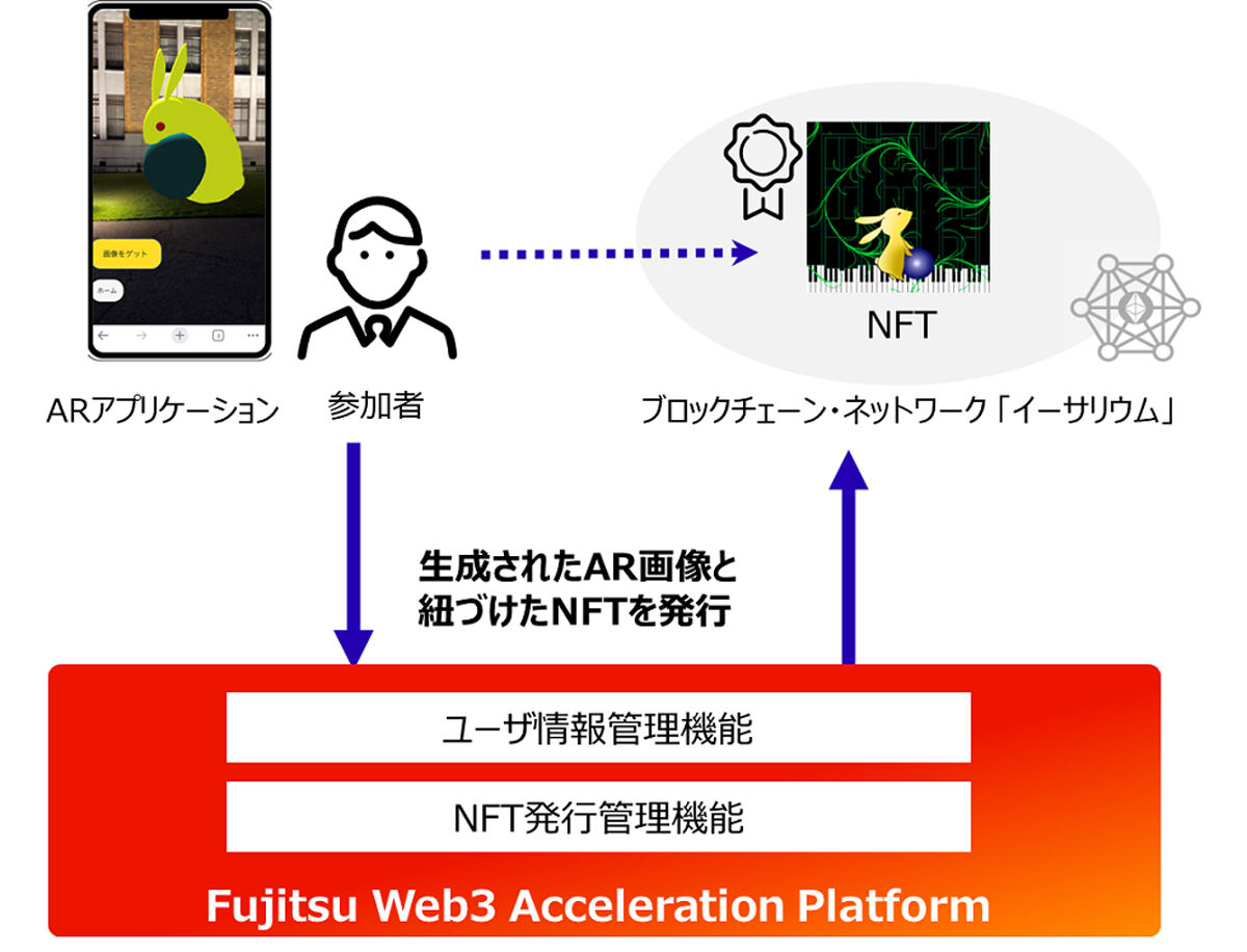 NFT発行の概要図