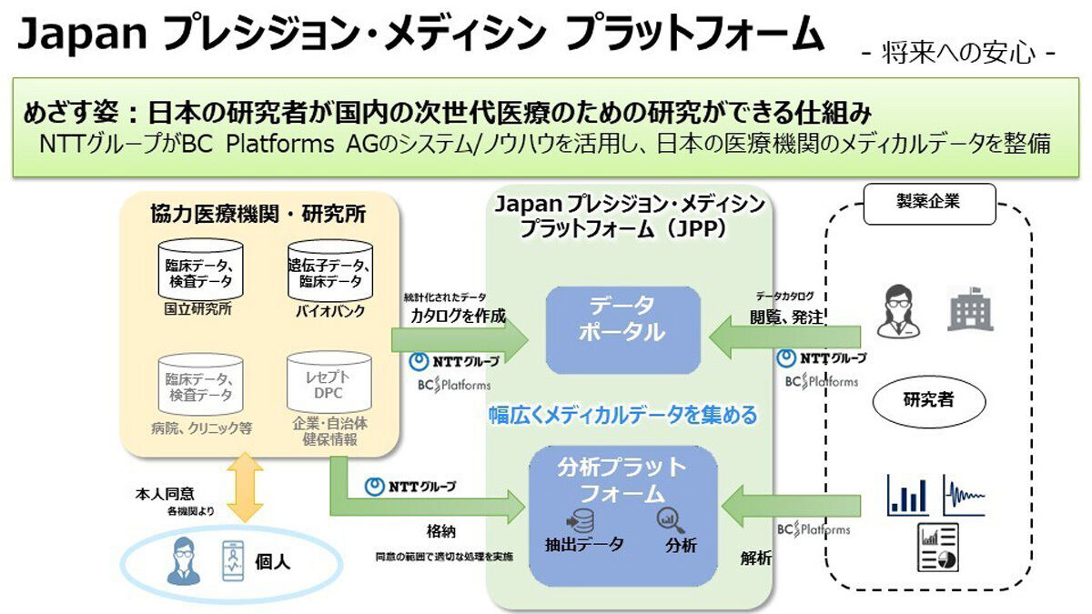 国内での取り組みの概要図