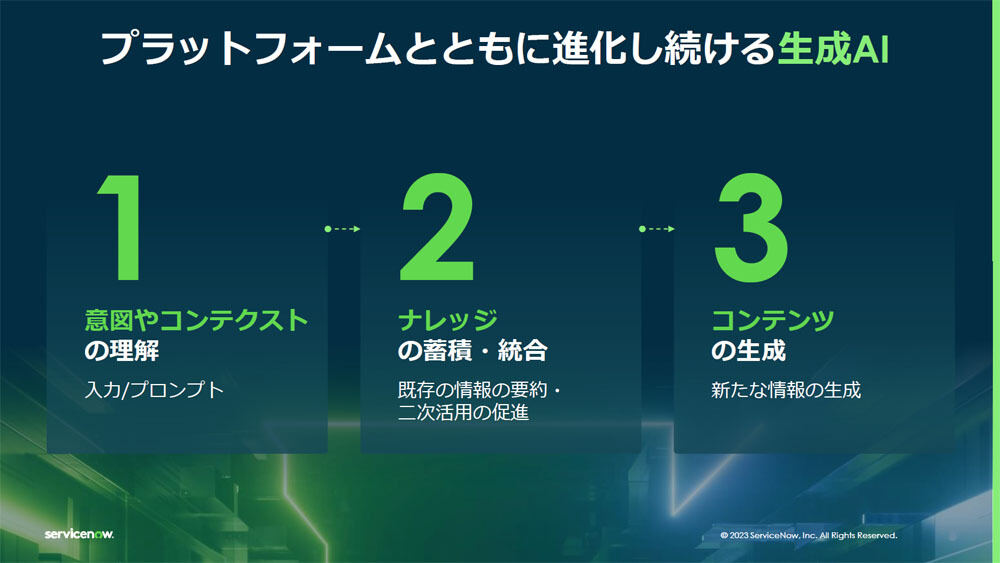 生成AIを組み込み、プラットフォームを進化させた