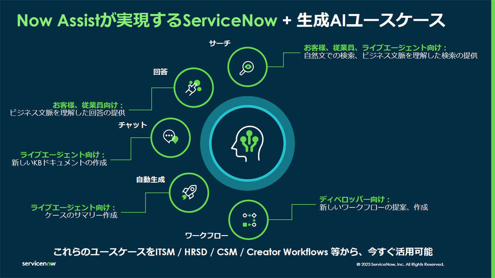 生成AIを活用した機能のユースケース