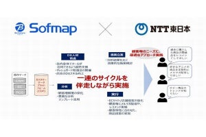 NTT東日本×ソフマップ、データプラットフォーム活用によるデジタルマーケの取り組み
