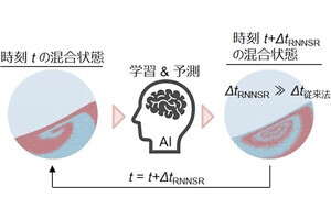 大阪公大、従来法比約350倍の計算速度の粉体混合シミュレーションを開発