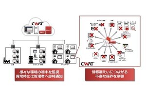 DNP、内部情報漏えいへの自社対策強化およびサービスの提供開始