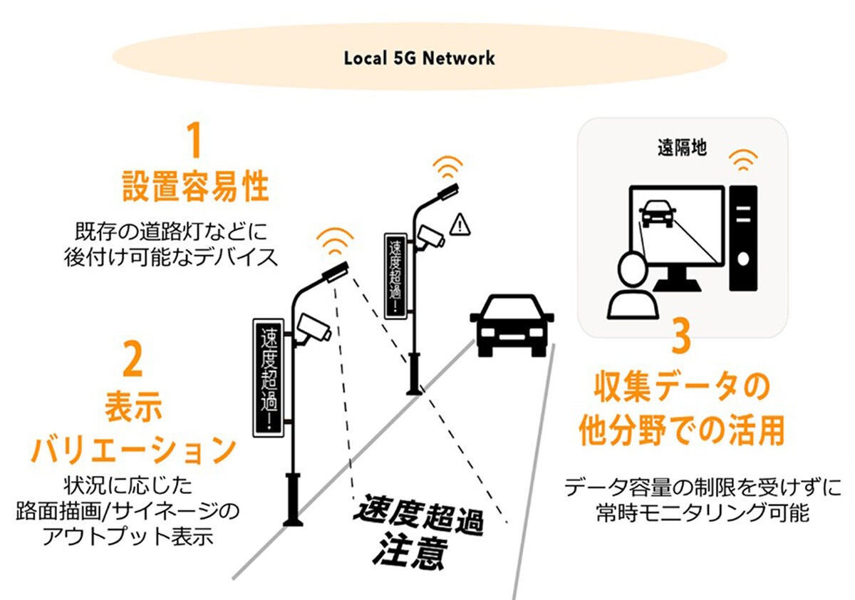 スマート道路灯のイメージ