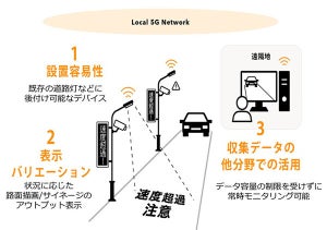 NTT Com、AI搭載の道路灯とローカル5Gを活用した実証実験を裾野市で実施