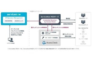 NRIセキュア、特権ID管理ツールの新版およびITOMとの連携ツールを提供開始