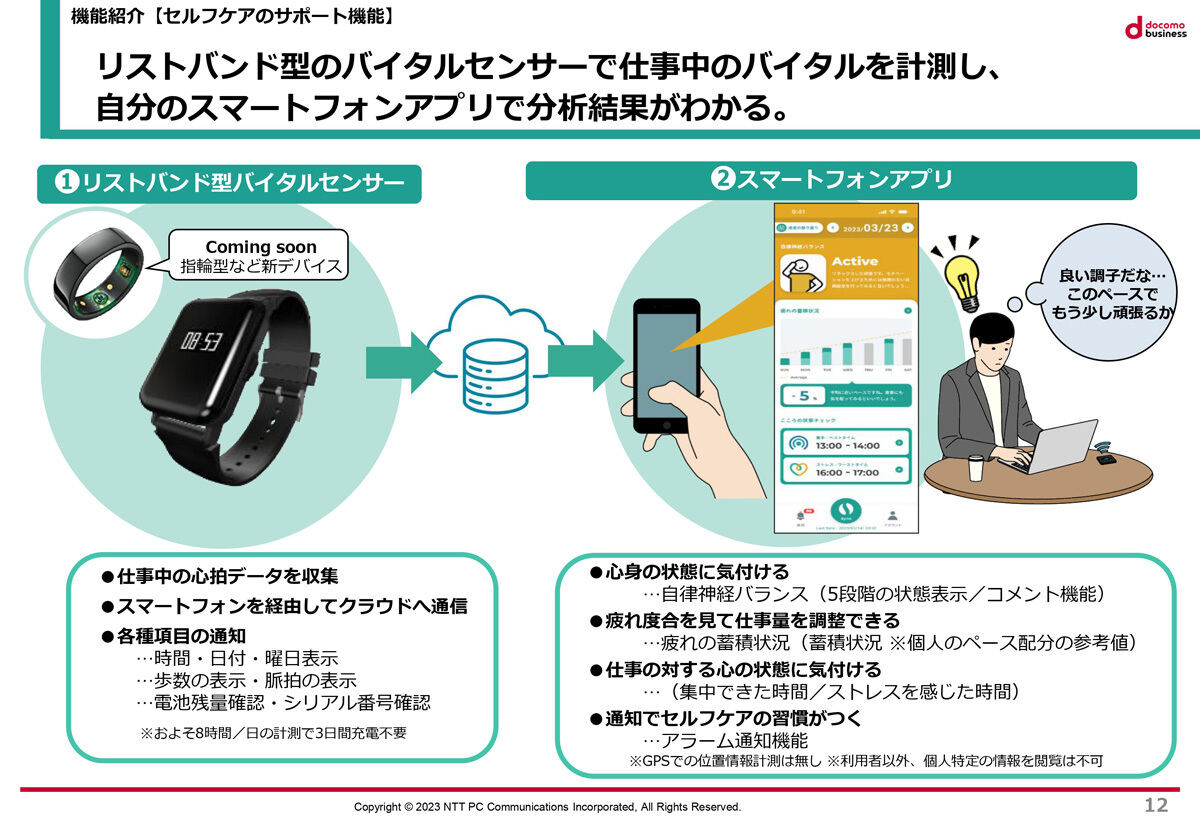 自身のデータを確認することで、これまで気づけなかった不調をいち早く把握できるようになる