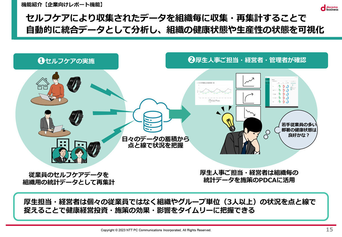 組織ごとにデータを分析して改善につなげられるという