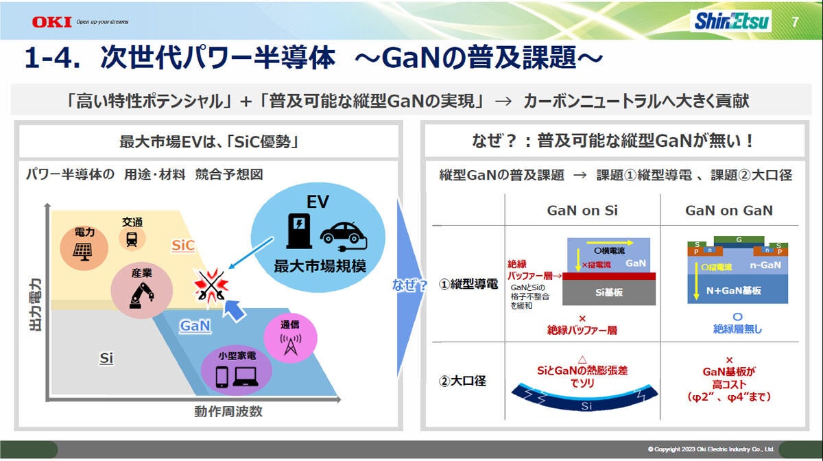 現状のGaNデバイス製造手法