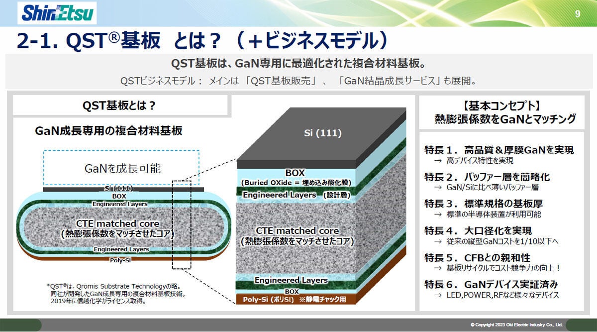 QST基板の6つの特長