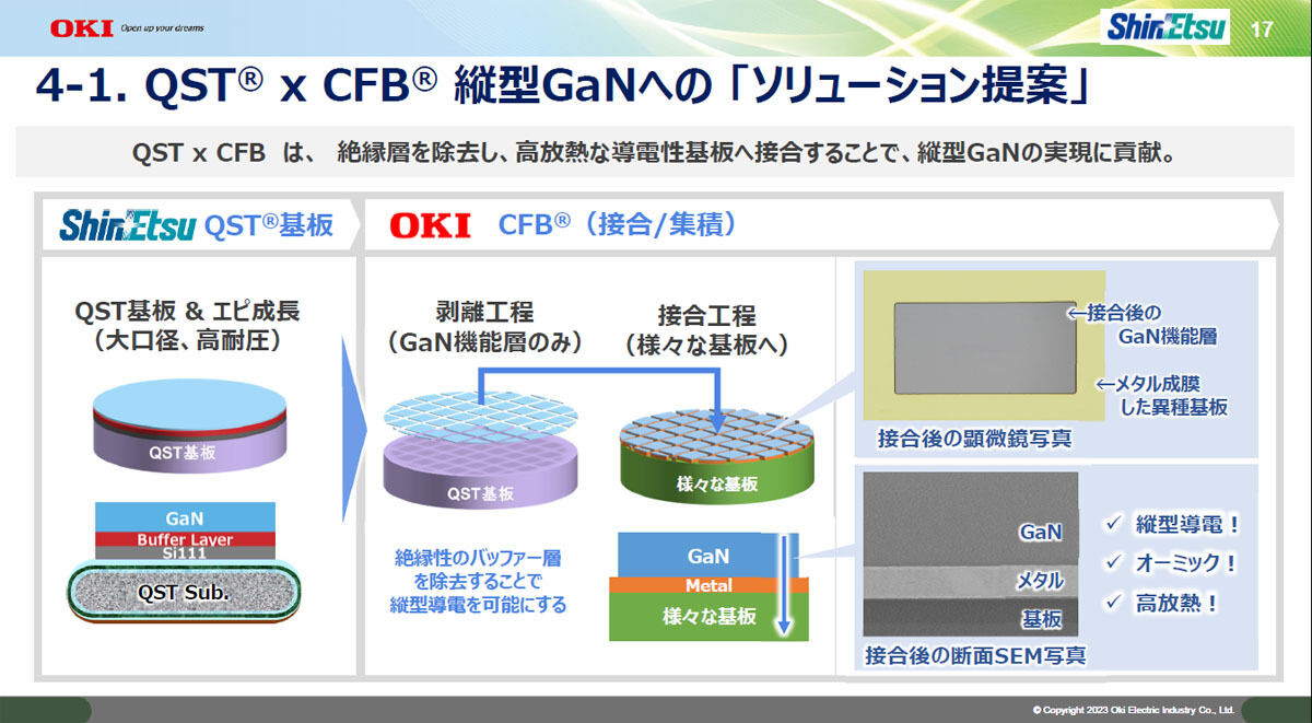 QST基板にCFB技術を適用