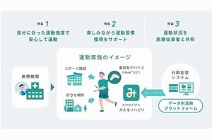 NTT com、心疾患患者の運動習慣獲得支援サービス「みえるリハビリ」提供