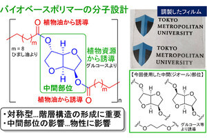 JSTなど、柔軟かつ強度に優れるバイオベースのポリエステルの開発に成功