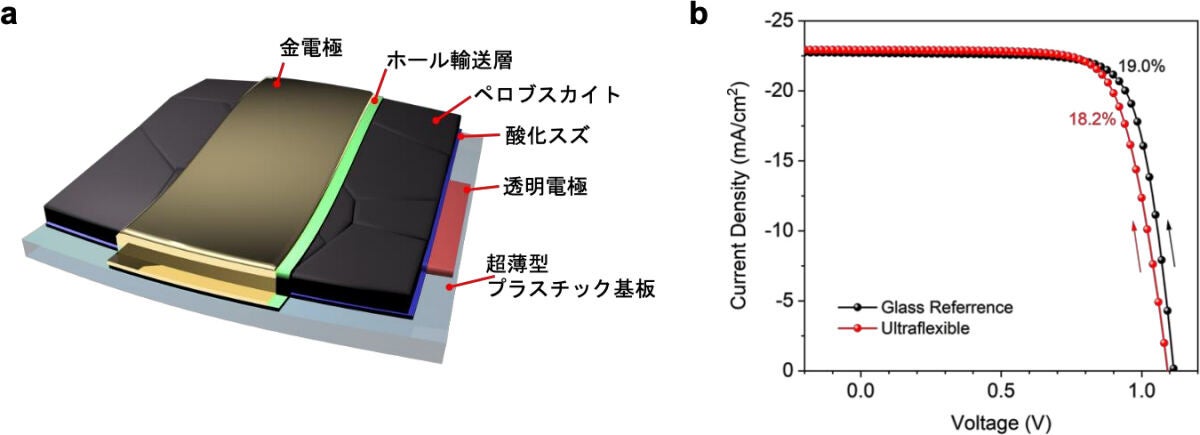 超薄型ペロブスカイト太陽電池の構造図