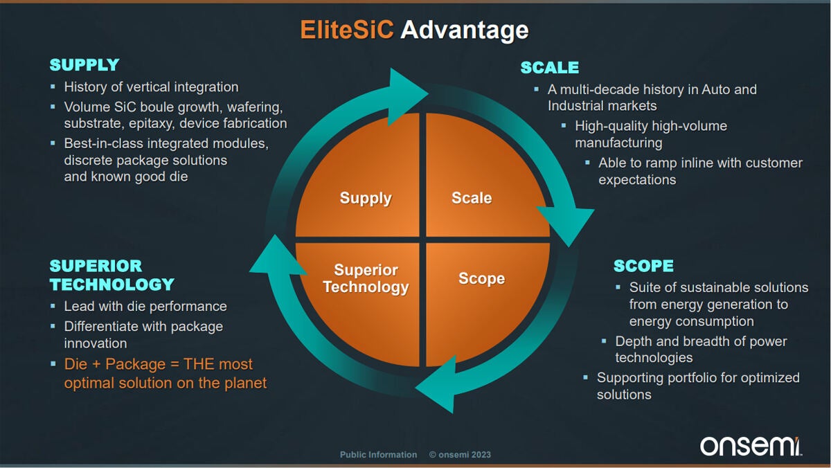 onsemiが有するSiC生産における強み。