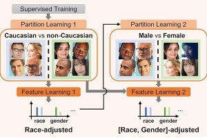 パナソニックコネクト、人種や性別による顔認証の精度差を軽減する新技術を開発