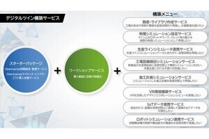 CTC、Omniverse活用のデジタルツイン環境の早期構築サービスを提供開始