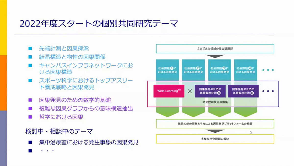 研究テーマの例