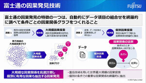 富士通とアカデミアとの連携「スモールリサーチラボ」の全国大会が初開催