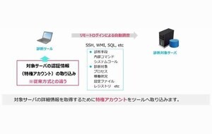 TIS、「PCI DSS対応認証スキャンサービス」提供開始