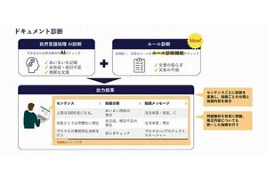 日立Sol、「プロジェクト状況可視化システム」最新版‐文章の不備を検出する機能追加