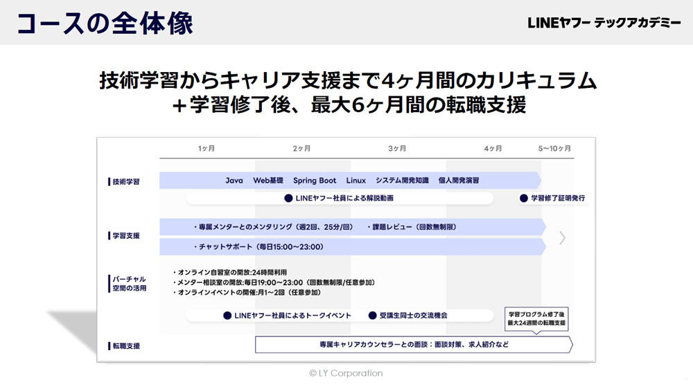 プログラムの全体像